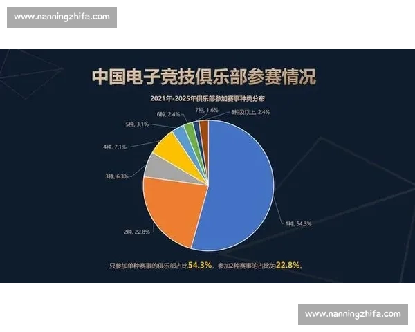 是娱乐还是产业电竞报告给出权威解读