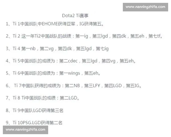 电竞财富新纪元，TI奖金榜上的名字你都认识吗