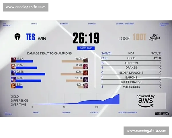 爆冷！黑马战队异军突起，搅乱电竞洲际积分榜格局！