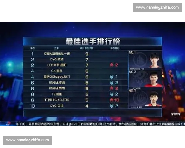 粉丝呼声震天,战队名单调整成定局看我的分析!