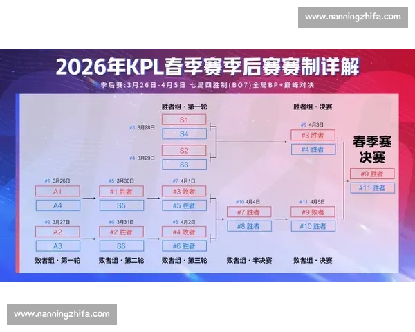 老对手狭路相逢，KPL季后赛预测：看谁能笑到最后！